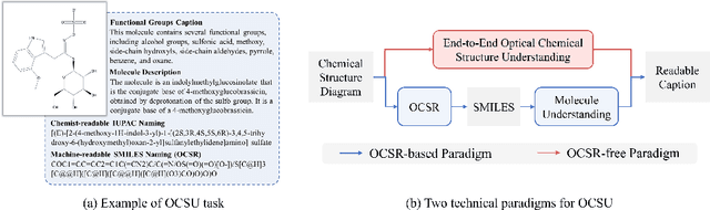 Figure 1 for OCSU: Optical Chemical Structure Understanding for Molecule-centric Scientific Discovery
