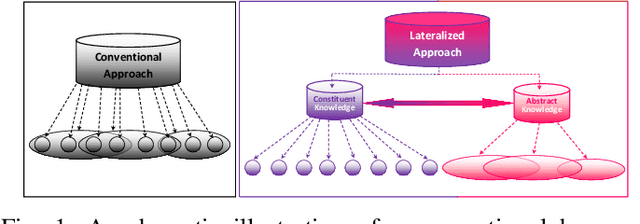 Figure 1 for Lateralization in Agents' Decision Making: Evidence of Benefits/Costs from Artificial Intelligence