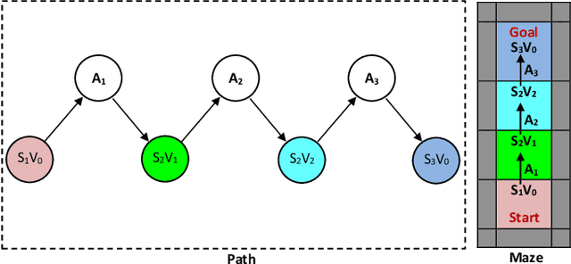 Figure 2 for Lateralization in Agents' Decision Making: Evidence of Benefits/Costs from Artificial Intelligence