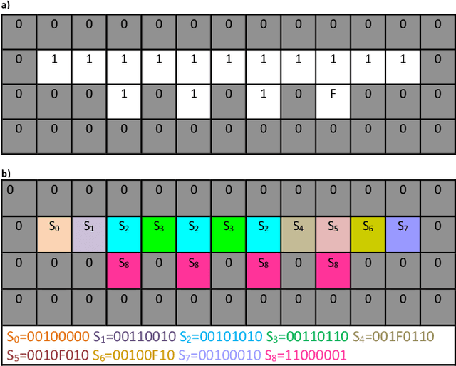 Figure 3 for Lateralization in Agents' Decision Making: Evidence of Benefits/Costs from Artificial Intelligence