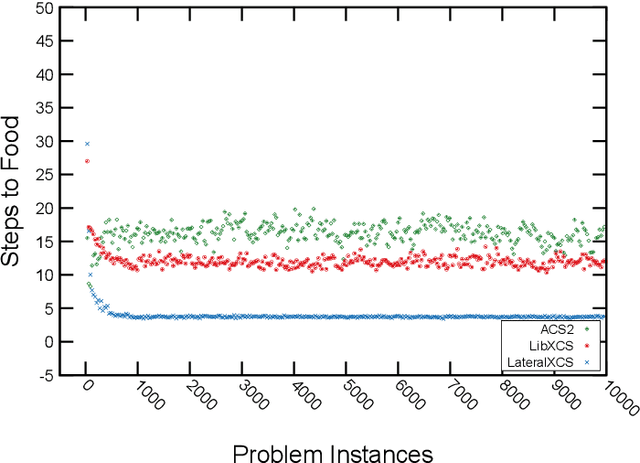 Figure 4 for Lateralization in Agents' Decision Making: Evidence of Benefits/Costs from Artificial Intelligence