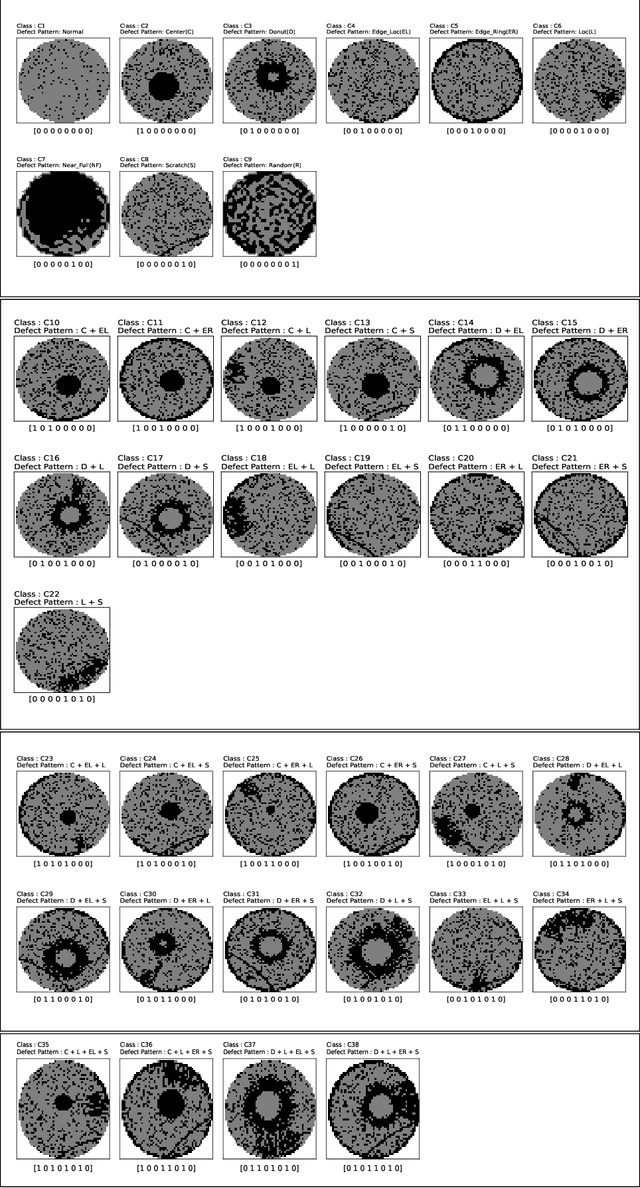 Figure 3 for Mixed-Type Wafer Classification For Low Memory Devices Using Knowledge Distillation