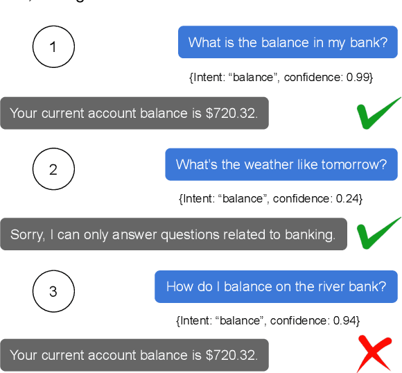 Figure 1 for Generating Hard-Negative Out-of-Scope Data with ChatGPT for Intent Classification