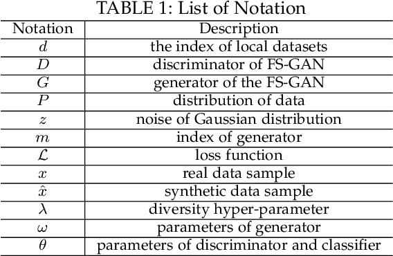 Figure 2 for Distributed Traffic Synthesis and Classification in Edge Networks: A Federated Self-supervised Learning Approach