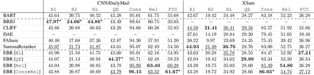Figure 1 for Improving abstractive summarization with energy-based re-ranking