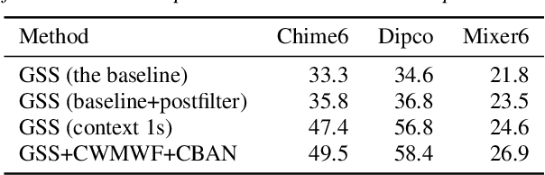 Figure 4 for BUT CHiME-7 system description