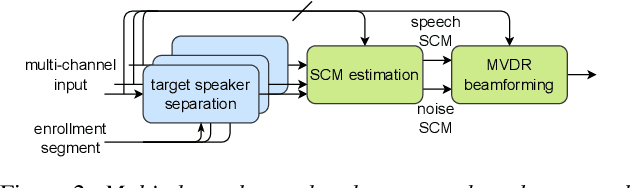 Figure 3 for BUT CHiME-7 system description
