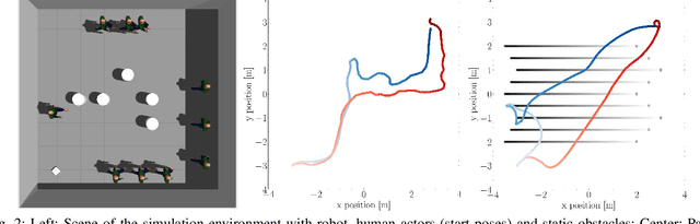 Figure 2 for Towards Using Fast Embedded Model Predictive Control for Human-Aware Predictive Robot Navigation