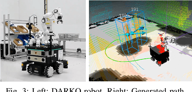 Figure 3 for Towards Using Fast Embedded Model Predictive Control for Human-Aware Predictive Robot Navigation