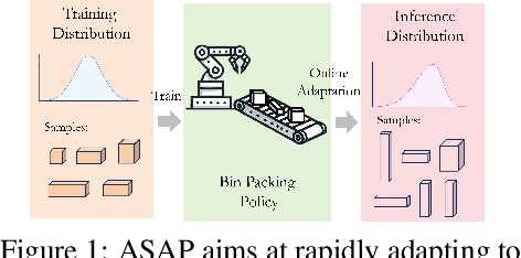 Figure 1 for ASAP: Learning Generalizable Online Bin Packing via Adaptive Selection After Pruning