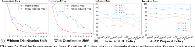 Figure 3 for ASAP: Learning Generalizable Online Bin Packing via Adaptive Selection After Pruning