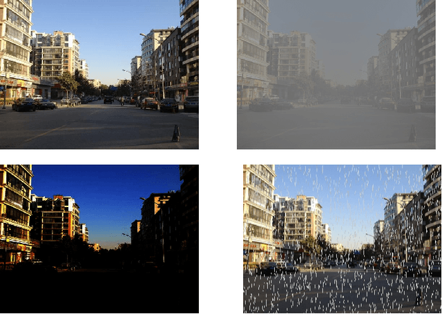Figure 1 for Real-Time Weather Image Classification with SVM