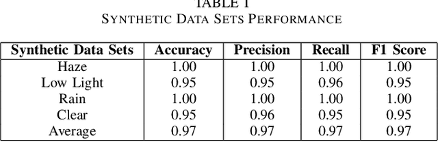 Figure 2 for Real-Time Weather Image Classification with SVM