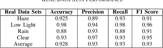 Figure 3 for Real-Time Weather Image Classification with SVM