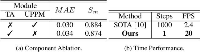 Figure 4 for WaterFlow: Explicit Physics-Prior Rectified Flow for Underwater Saliency Mask Generation