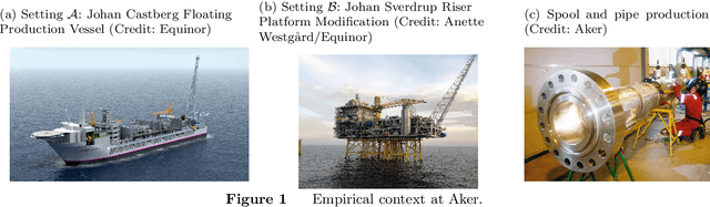 Figure 1 for Addressing distributional shifts in operations management: The case of order fulfillment in customized production