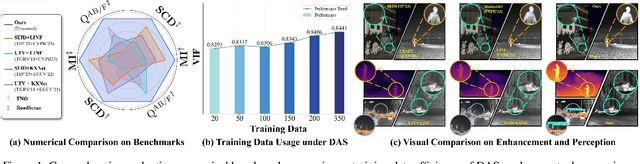 Figure 1 for DEAL: Data-Efficient Adversarial Learning for High-Quality Infrared Imaging
