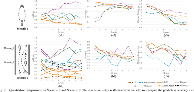 Figure 2 for AToM: Adaptive Theory-of-Mind-Based Human Motion Prediction in Long-Term Human-Robot Interactions