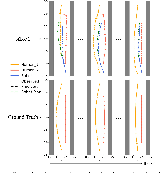 Figure 4 for AToM: Adaptive Theory-of-Mind-Based Human Motion Prediction in Long-Term Human-Robot Interactions