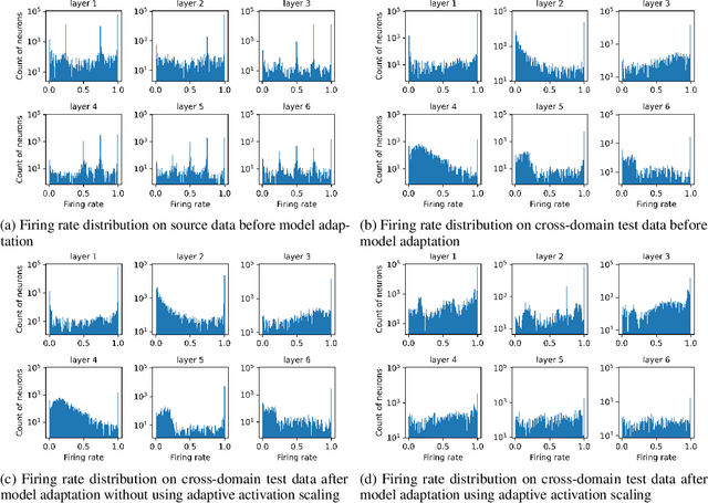 Figure 3 for Brain-Inspired Online Adaptation for Remote Sensing with Spiking Neural Network