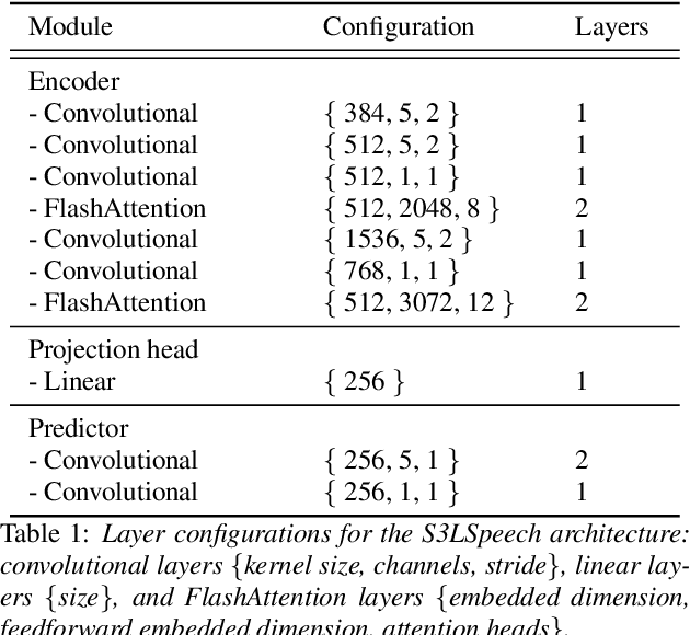 Figure 2 for Sustainable self-supervised learning for speech representations