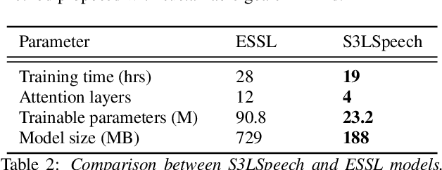 Figure 3 for Sustainable self-supervised learning for speech representations
