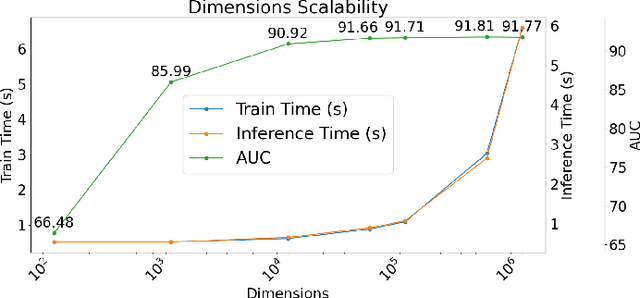 Figure 4 for Molecular Classification Using Hyperdimensional Graph Classification