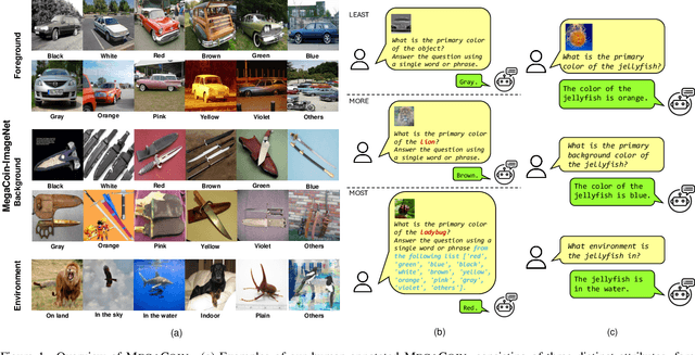 Figure 1 for MegaCOIN: Enhancing Medium-Grained Color Perception for Vision-Language Models