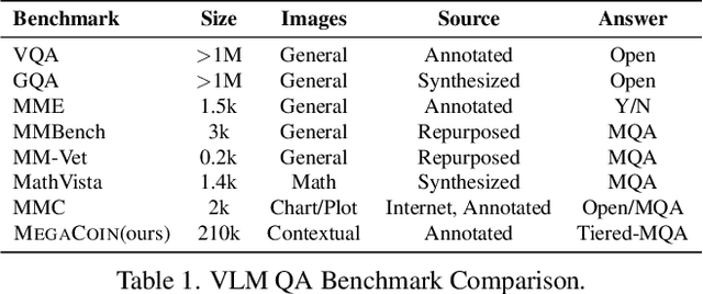 Figure 2 for MegaCOIN: Enhancing Medium-Grained Color Perception for Vision-Language Models