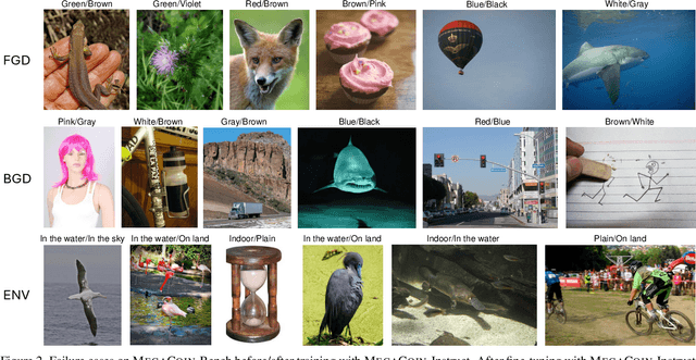 Figure 4 for MegaCOIN: Enhancing Medium-Grained Color Perception for Vision-Language Models