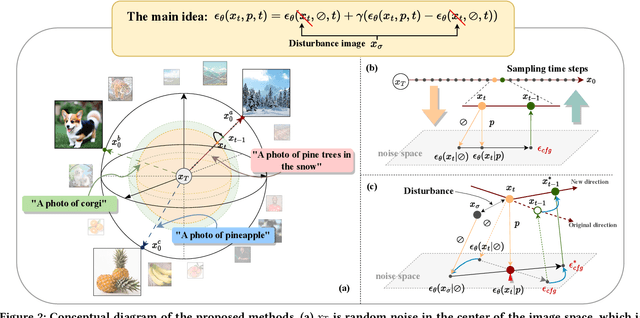 Figure 1 for Null-text Guidance in Diffusion Models is Secretly a Cartoon-style Creator