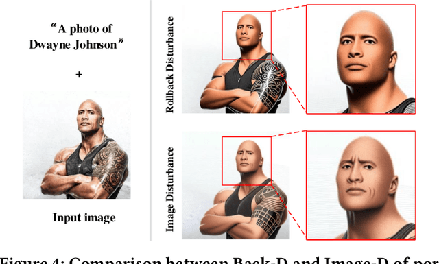 Figure 3 for Null-text Guidance in Diffusion Models is Secretly a Cartoon-style Creator