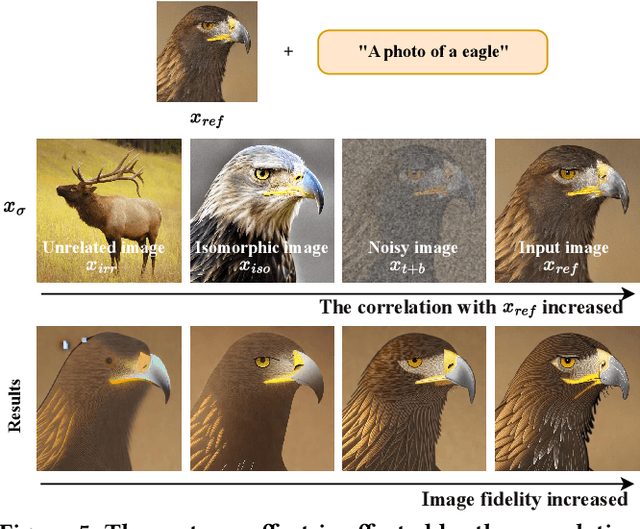 Figure 4 for Null-text Guidance in Diffusion Models is Secretly a Cartoon-style Creator