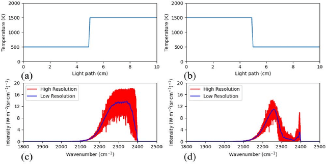 Figure 1 for Spatially-resolved Thermometry from Line-of-Sight Emission Spectroscopy via Machine Learning