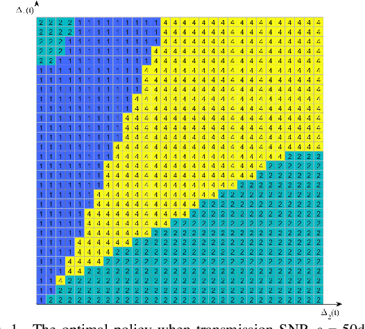 Figure 1 for Freshness-aware Resource Allocation for Non-orthogonal Wireless-powered IoT Networks