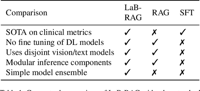 Figure 2 for LaB-RAG: Label Boosted Retrieval Augmented Generation for Radiology Report Generation