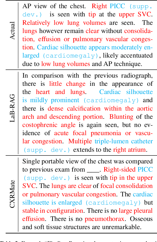 Figure 4 for LaB-RAG: Label Boosted Retrieval Augmented Generation for Radiology Report Generation