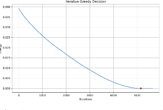 Figure 3 for Koopman based trajectory model and computation offloading for high mobility paradigm in ISAC enabled IoT system