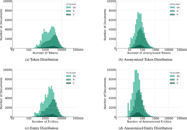 Figure 3 for Automatic Anonymization of Swiss Federal Supreme Court Rulings