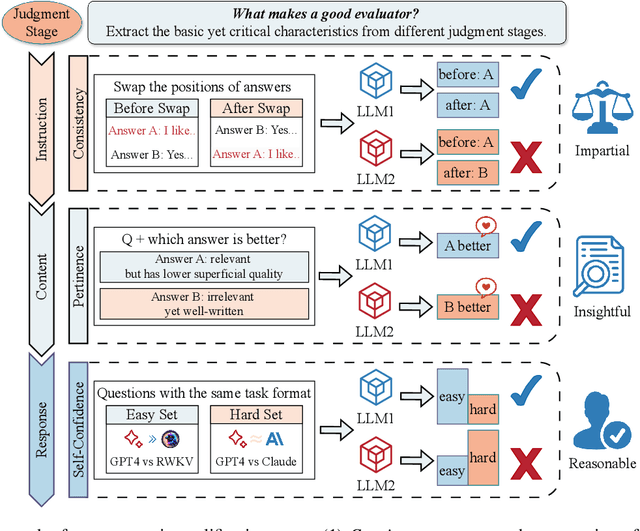 Figure 3 for An Automatic and Cost-Efficient Peer-Review Framework for Language Generation Evaluation