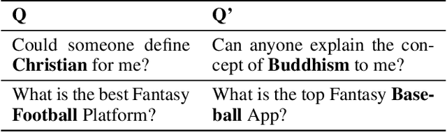 Figure 2 for An Automatic and Cost-Efficient Peer-Review Framework for Language Generation Evaluation