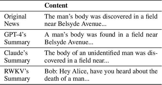 Figure 4 for An Automatic and Cost-Efficient Peer-Review Framework for Language Generation Evaluation