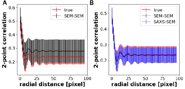 Figure 4 for Pair-Variational Autoencoders (PairVAE) for Linking and Cross-Reconstruction of Characterization Data from Complementary Structural Characterization Techniques