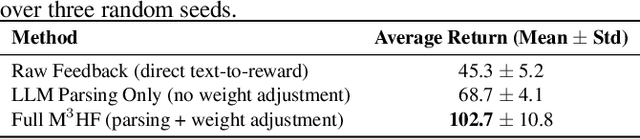 Figure 2 for M3HF: Multi-agent Reinforcement Learning from Multi-phase Human Feedback of Mixed Quality