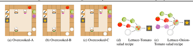 Figure 3 for M3HF: Multi-agent Reinforcement Learning from Multi-phase Human Feedback of Mixed Quality