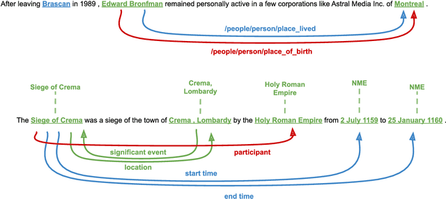 Figure 4 for ReLiK: Retrieve and LinK, Fast and Accurate Entity Linking and Relation Extraction on an Academic Budget