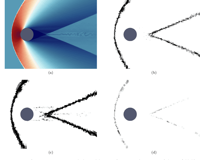 Figure 2 for Unsupervised machine-learning shock-capturing technique for high-order solvers