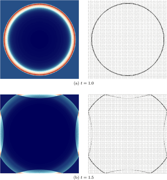Figure 1 for Unsupervised machine-learning shock-capturing technique for high-order solvers