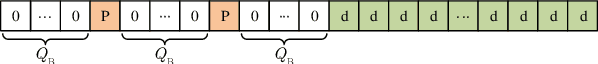 Figure 1 for BEM-Assisted Low-Complexity Channel Estimation for AFDM Systems over Doubly Selective Channels