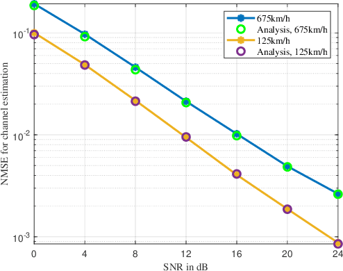 Figure 2 for BEM-Assisted Low-Complexity Channel Estimation for AFDM Systems over Doubly Selective Channels